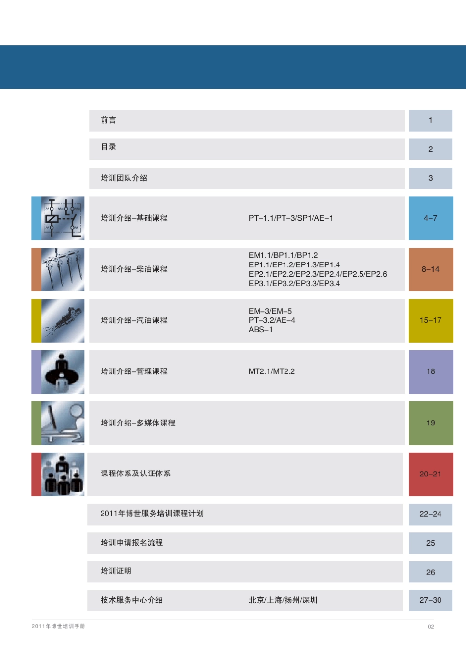博世培训课程_第3页