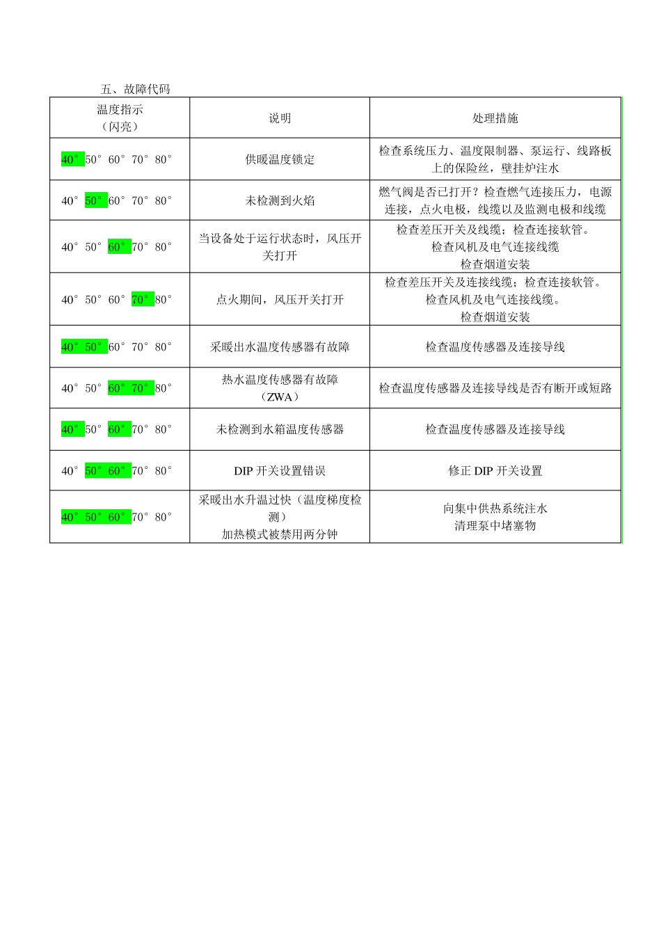 博世欧洲精英使用手册_第2页