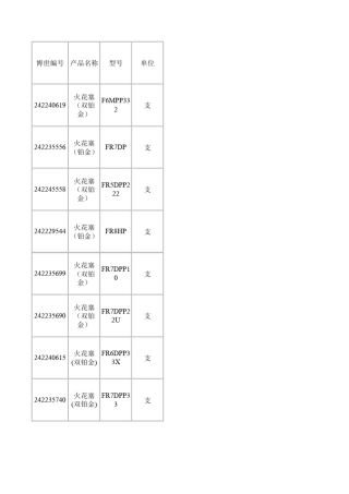 博世火花塞及火嘴所有车型对照表