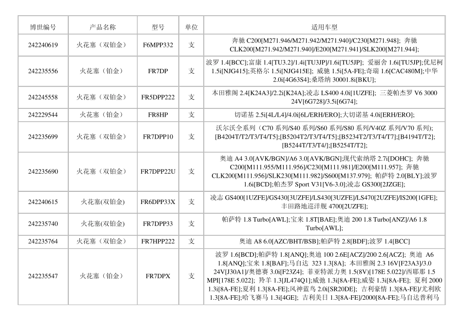 博世火花塞铂金、双铂金、铱金适用车型对照表_第1页