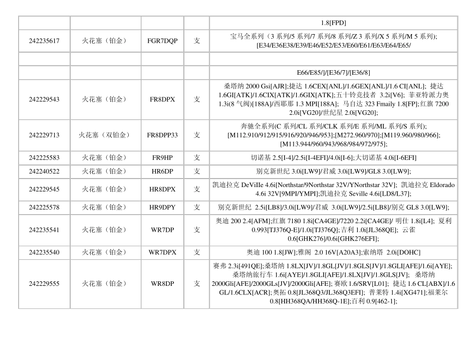 博世火花塞铂金、双铂金、铱金适用车型对照表_第2页