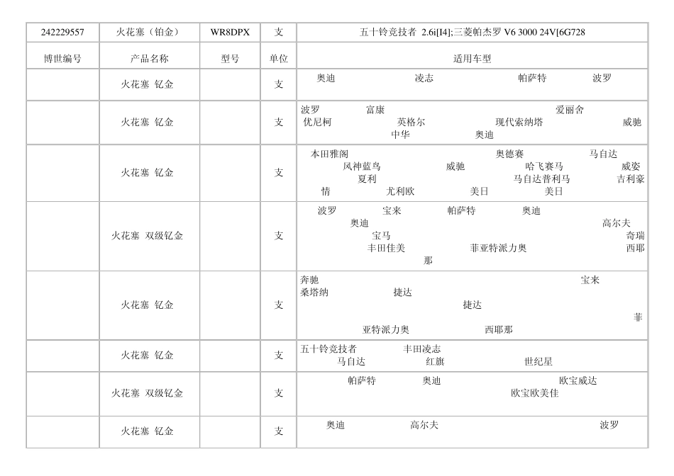 博世火花塞铂金、双铂金、铱金适用车型对照表_第3页