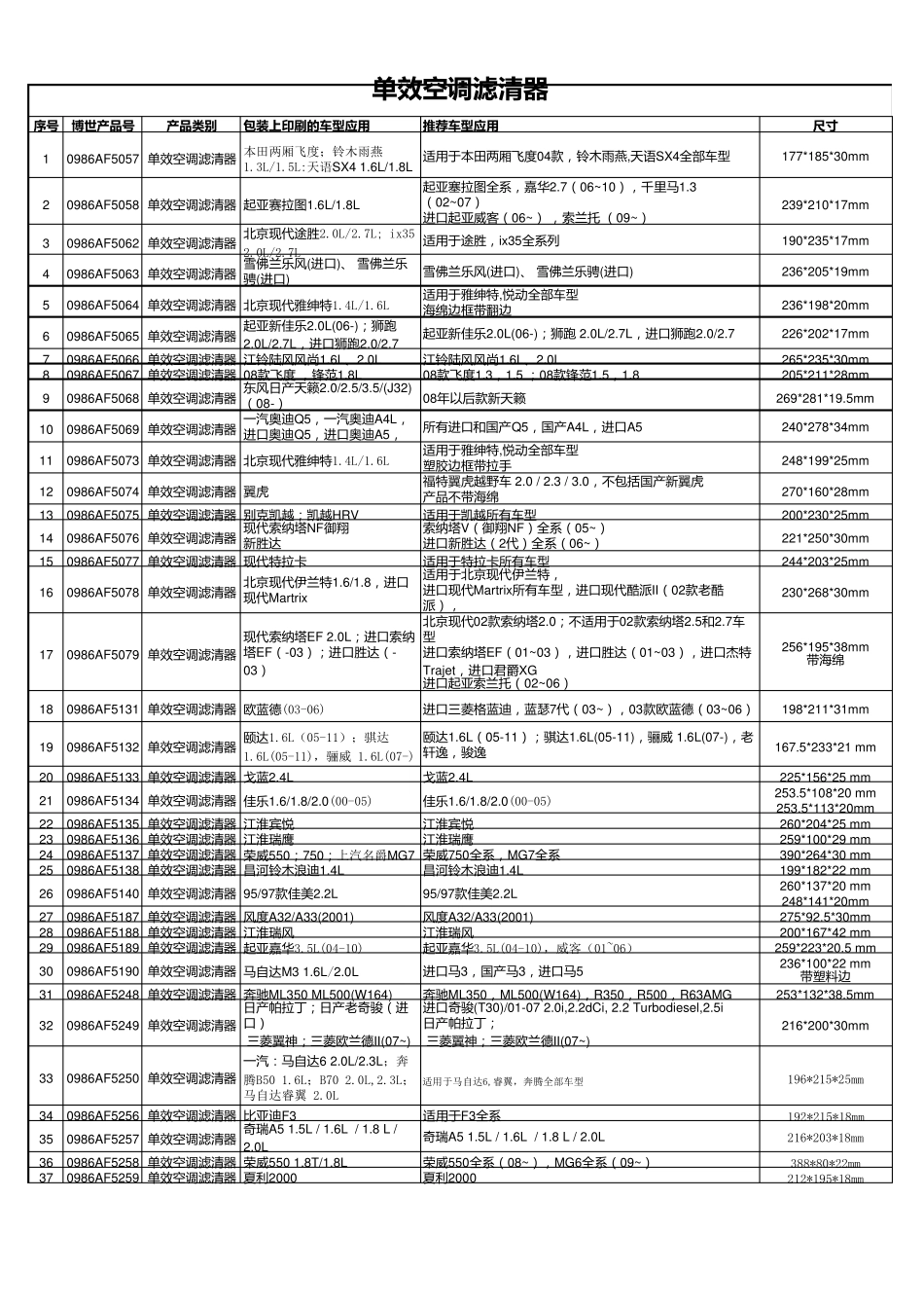 博世空调滤清器产品列表Cabinfilter2014年9月版_第1页