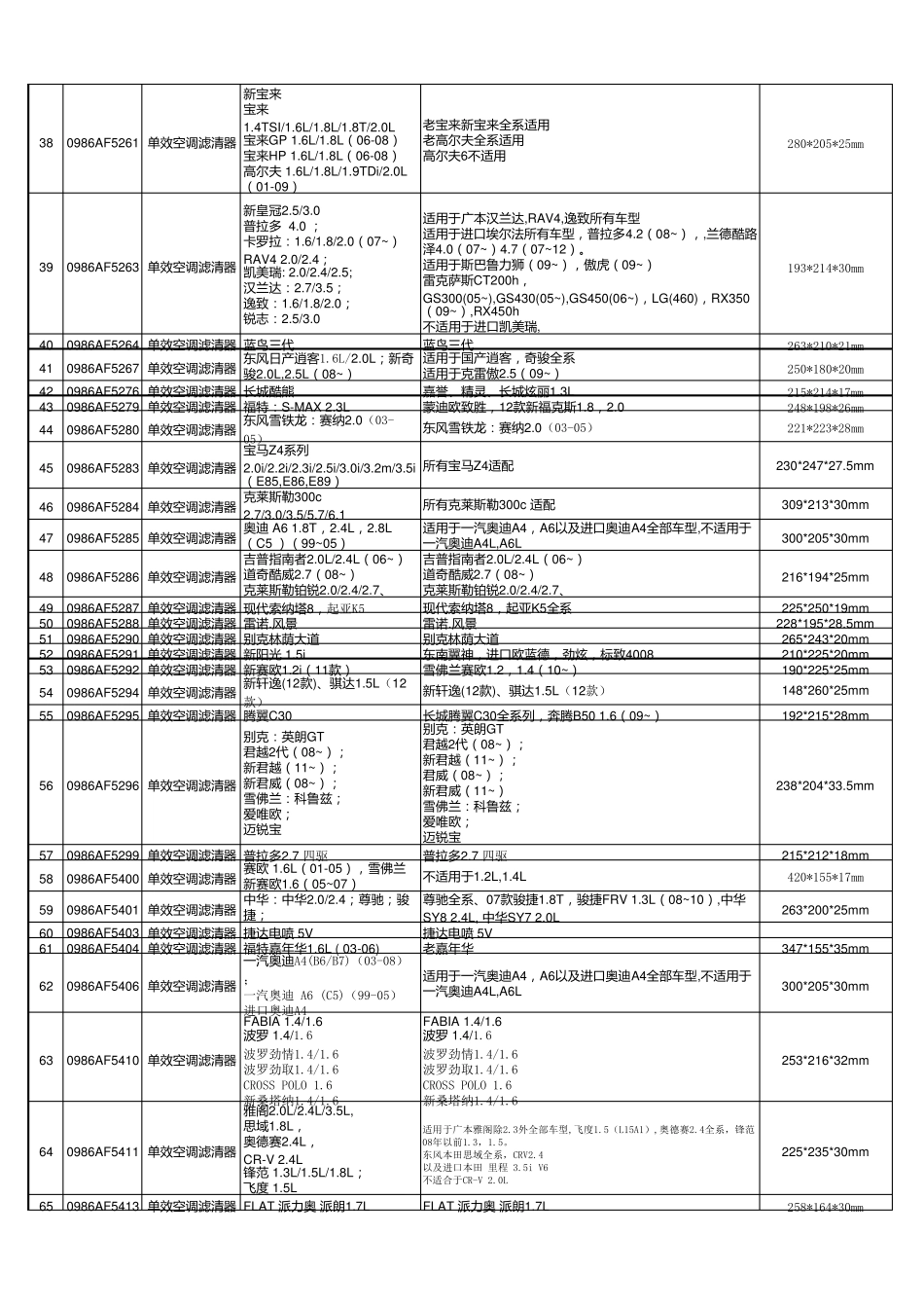 博世空调滤清器产品列表Cabinfilter2014年9月版_第2页
