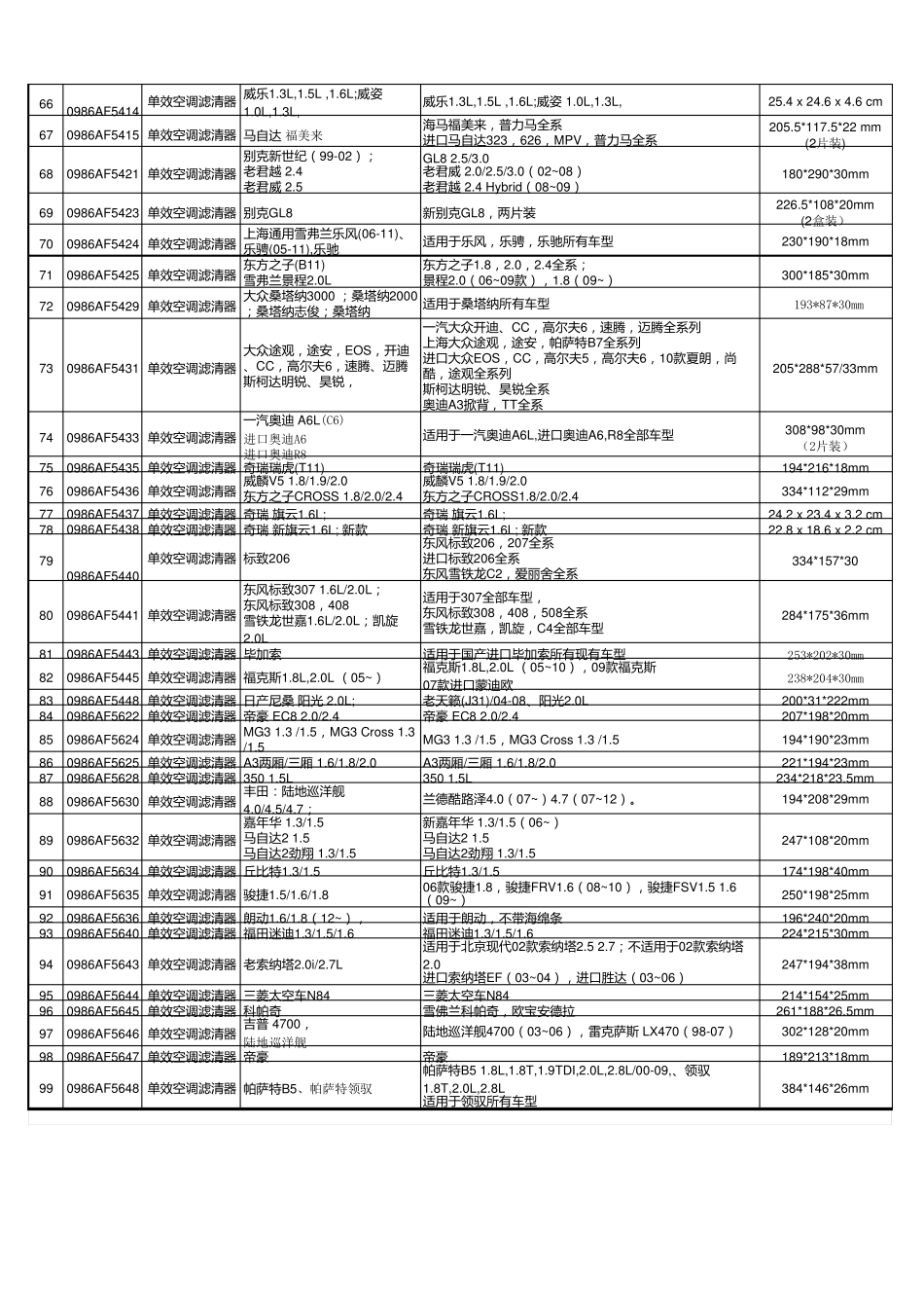 博世空调滤清器产品列表Cabinfilter2014年9月版_第3页