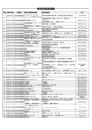 博世空调滤清器产品列表Cabinfilter2014年9月版