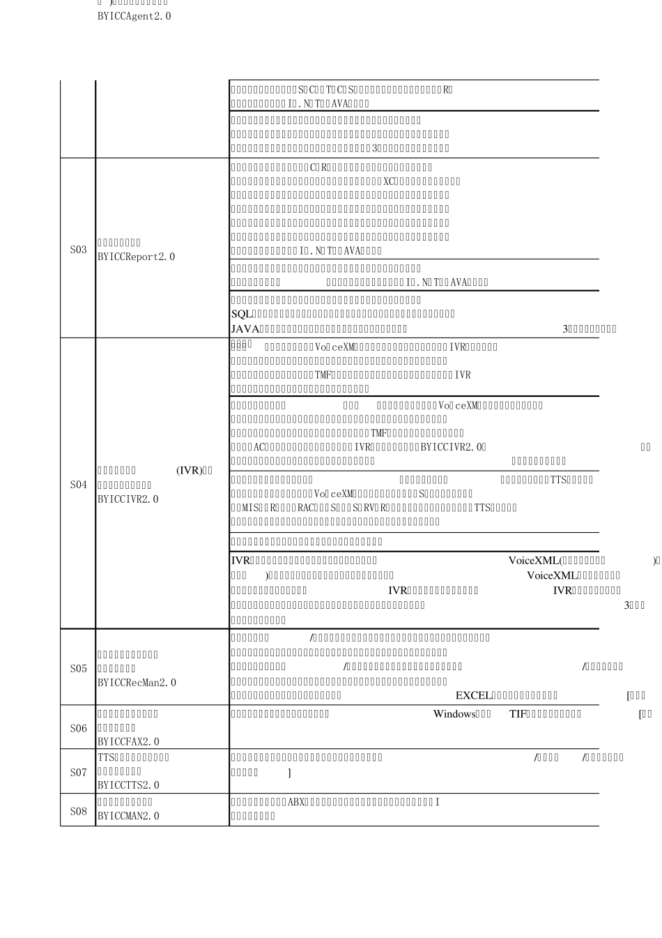 博域通讯一体化呼叫中心平台产品BYICC20标准版软件功能列表_第2页