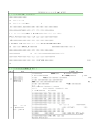 博域通讯一体化呼叫中心平台产品BYICC20标准版软件功能列表