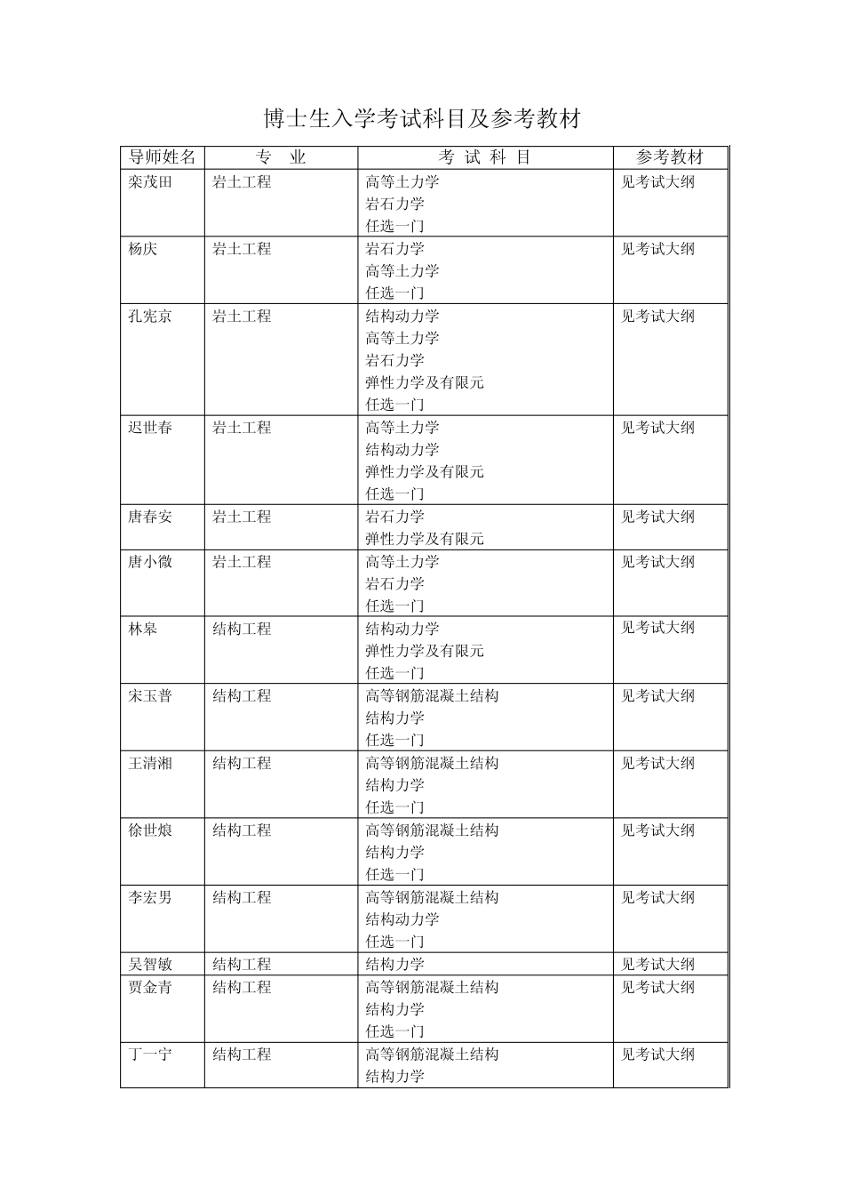 博士生入学考试科目及参考教材_第1页