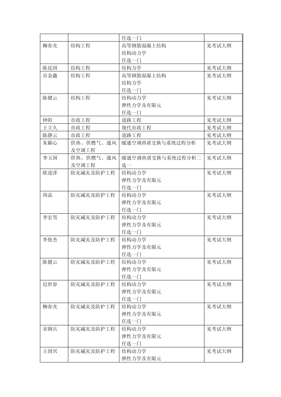 博士生入学考试科目及参考教材_第2页