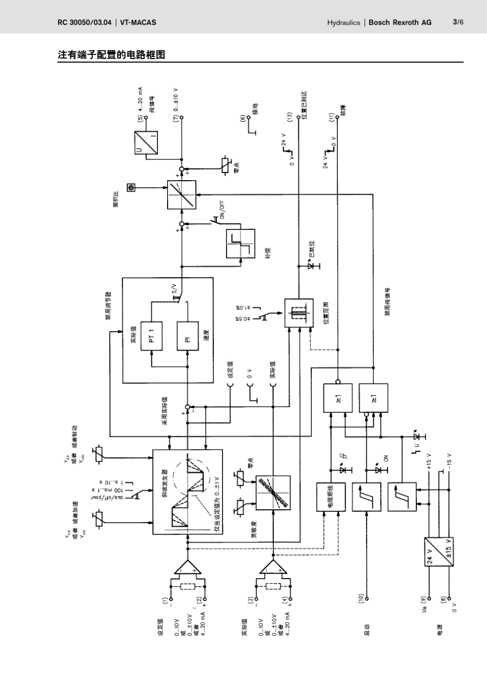博士控制器rc30050_200403_第3页