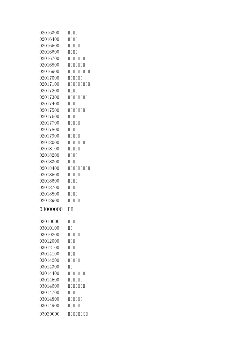博士硕士本科代码及专业分类_第2页
