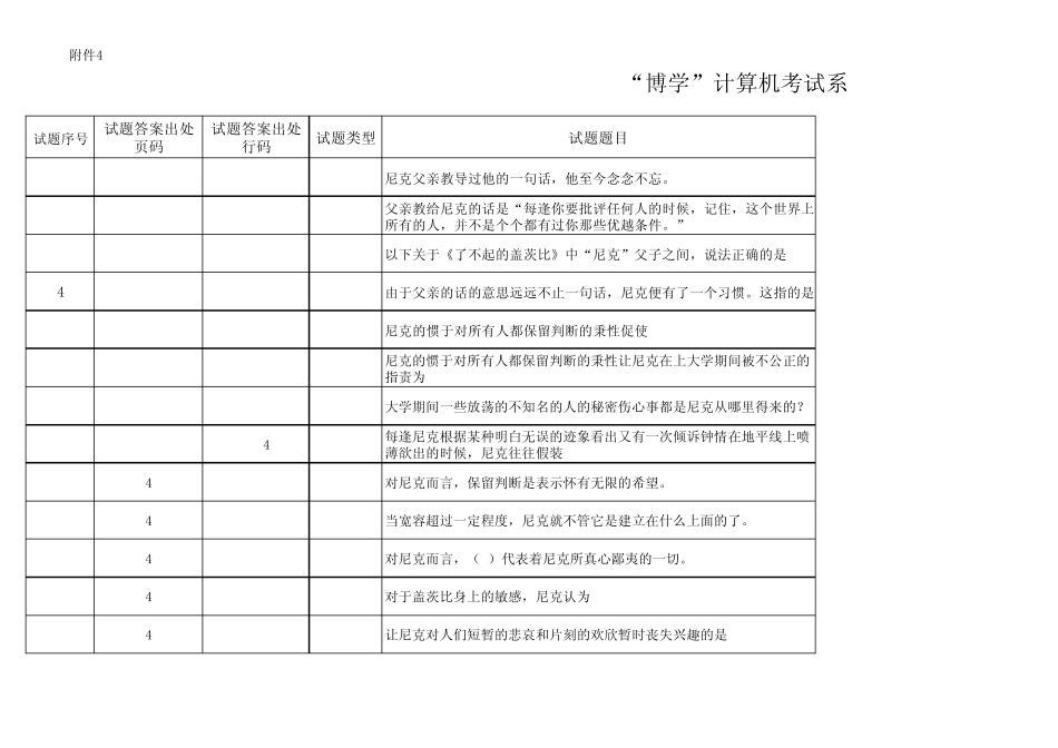 博学考试试题了不起的盖茨比题库模板_第1页