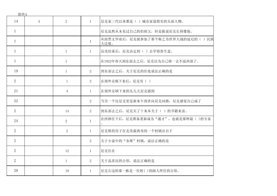 博学考试试题了不起的盖茨比题库模板_第2页