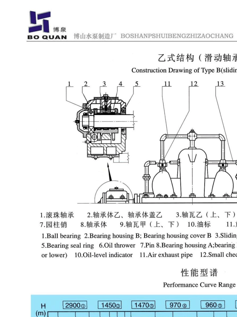 博山水泵Sh、S系列双吸中开泵说明书_第3页