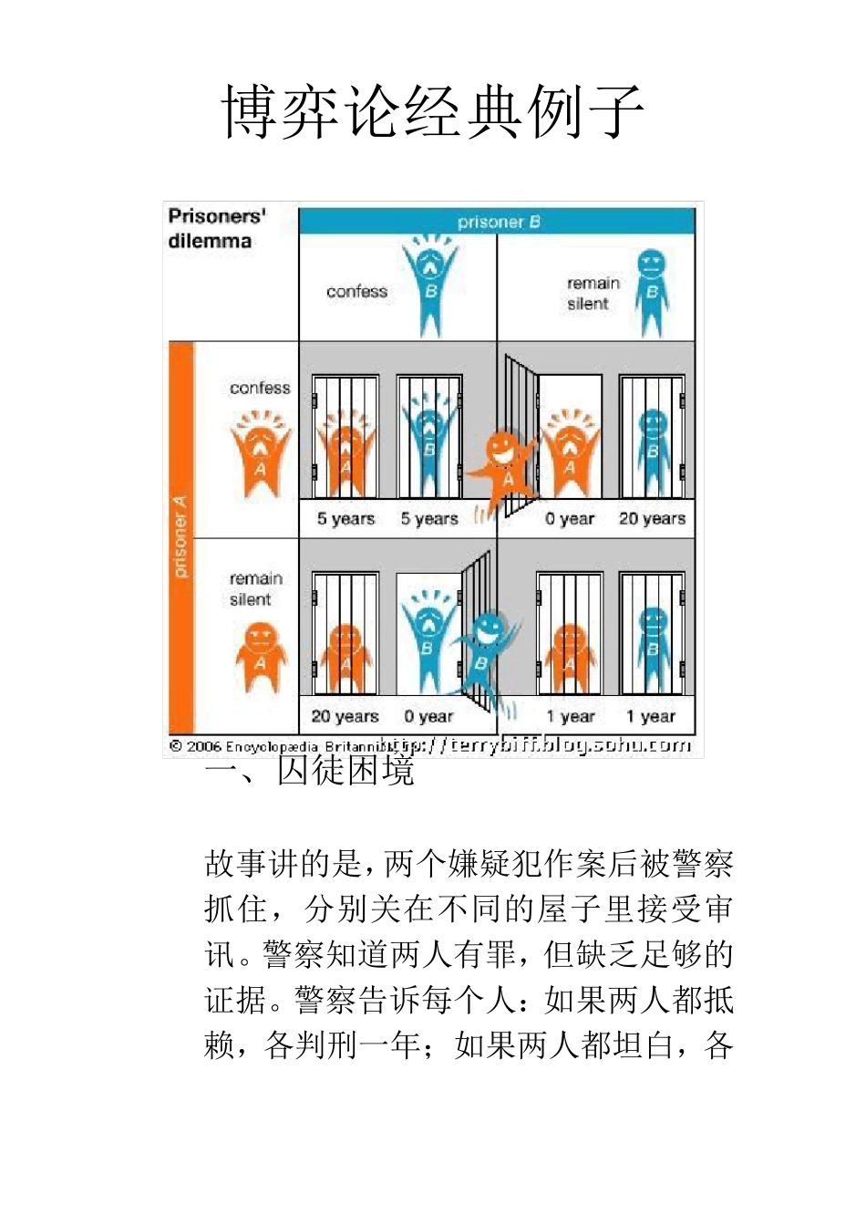 博弈论66个经典例子之六_第1页