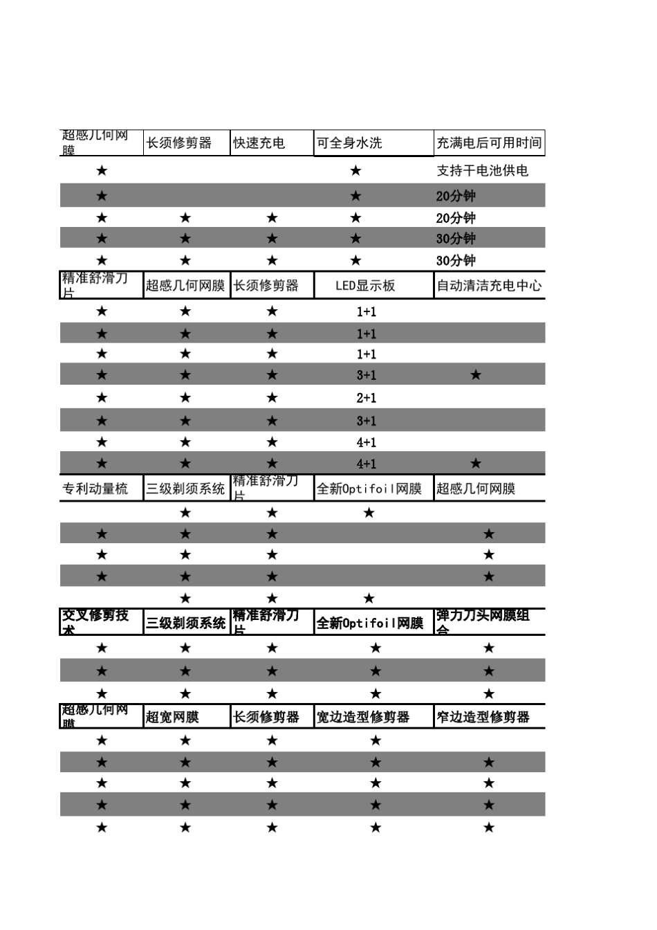 博朗剃须刀全系列简介_第3页