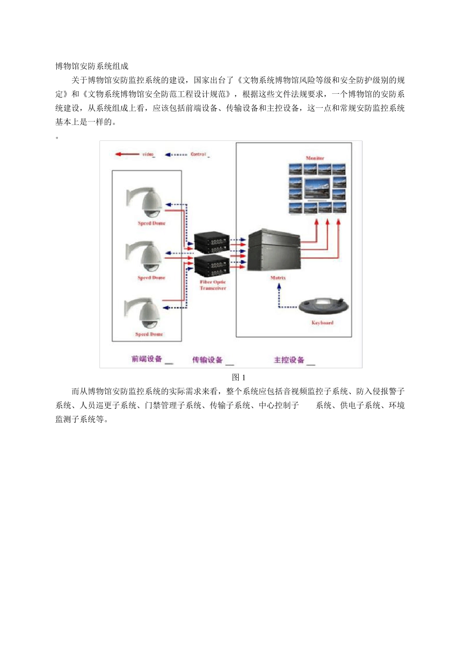 博物馆安防系统_第2页
