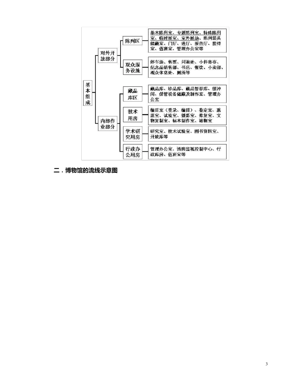 博物馆展示设计讲义_第3页