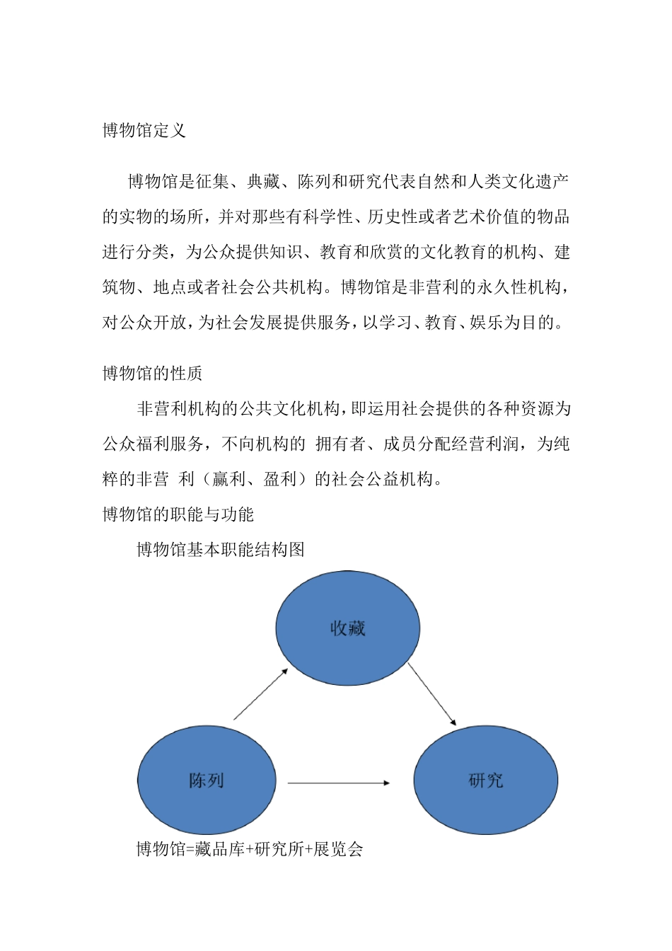 博物馆调研报告_第2页