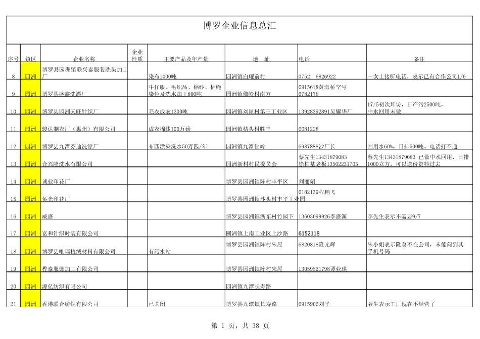 博罗污染企业信息总汇_第1页