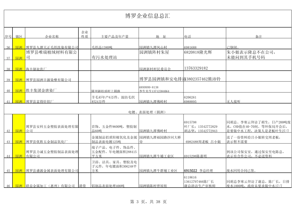 博罗污染企业信息总汇_第3页