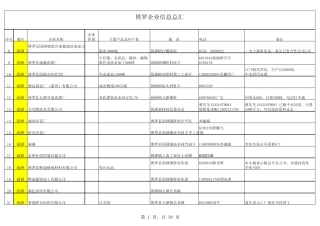 博罗污染企业信息总汇