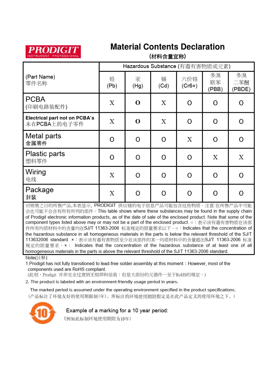 博计电子负载3300c使用说明书_第2页