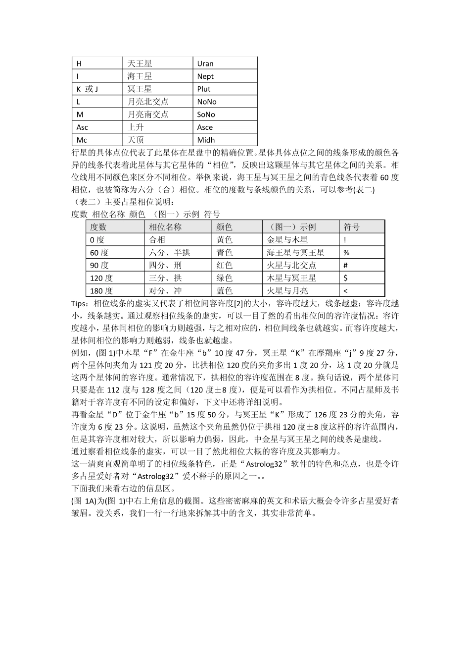 占星教程之深入浅出_第3页