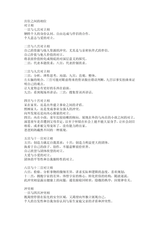 占星讲义7宫位相位及综合看盘