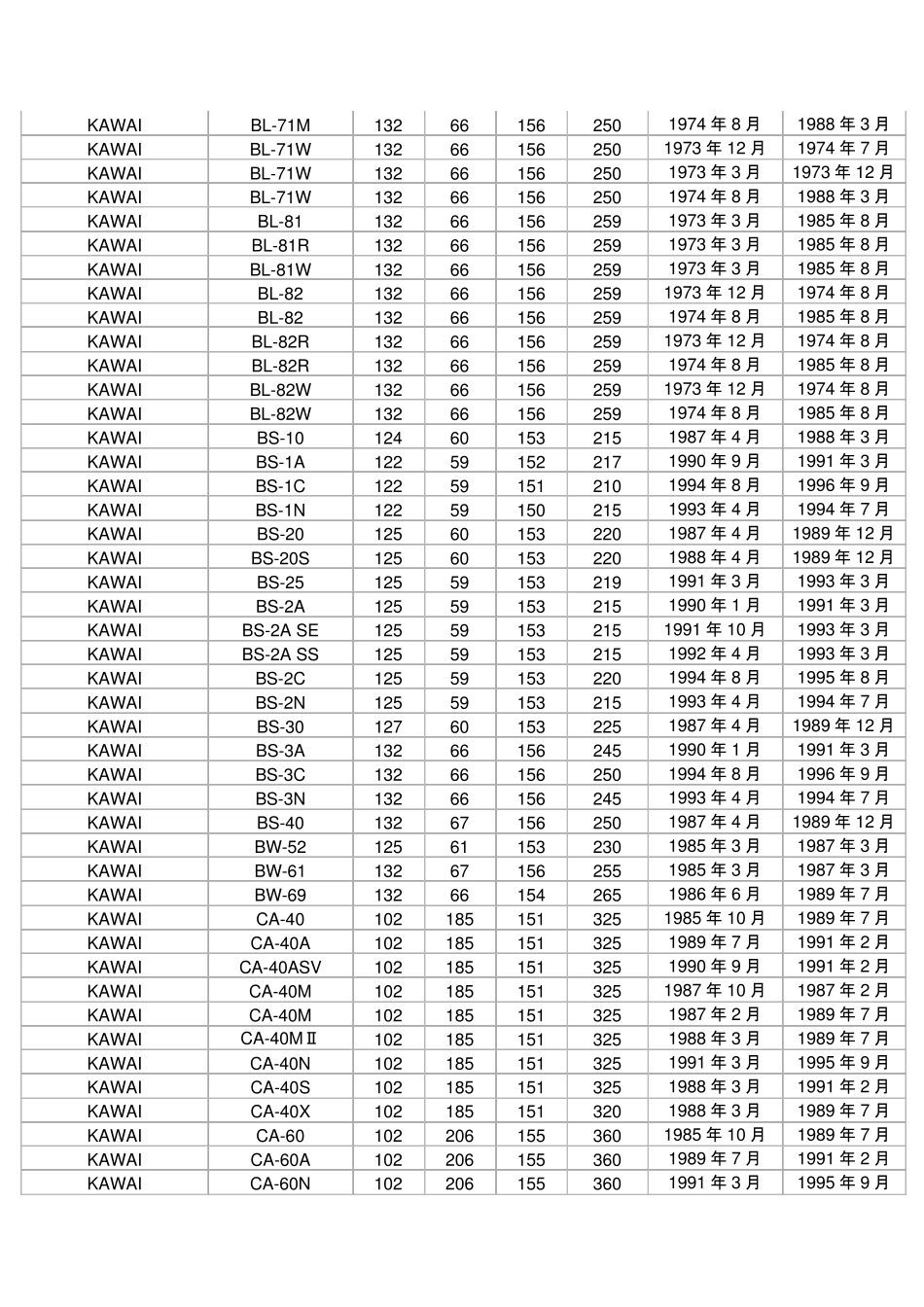 卡哇伊KAWAI全系列钢琴生产年代及简略信息_第2页