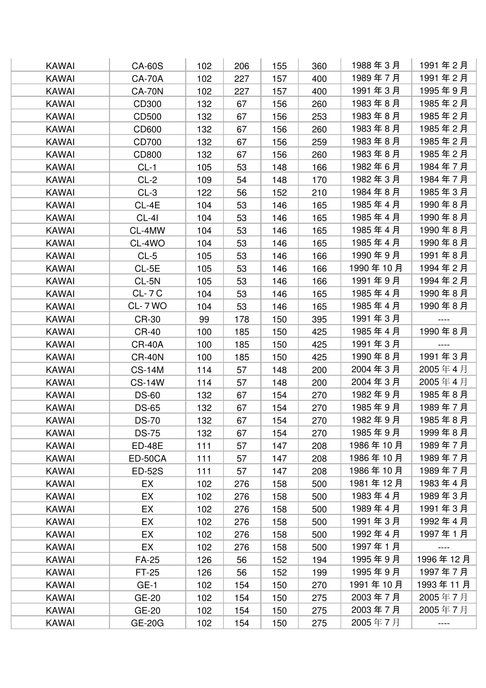 卡哇伊KAWAI全系列钢琴生产年代及简略信息_第3页