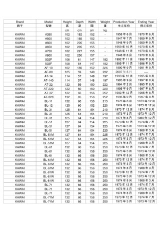 卡哇伊KAWAI全系列钢琴生产年代及简略信息