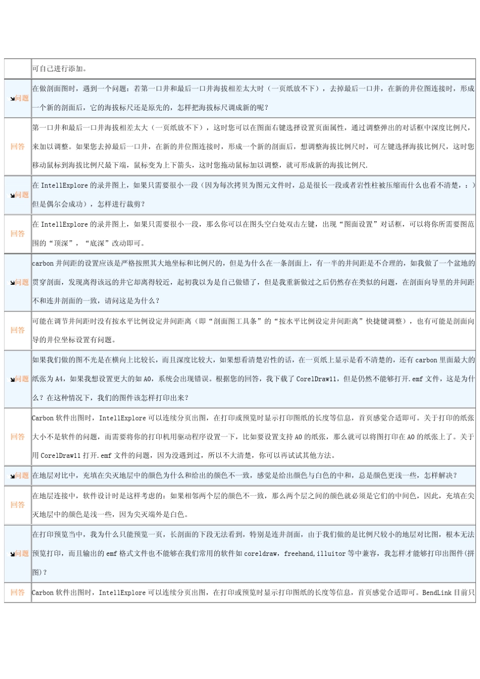 卡奔常见问题_第2页