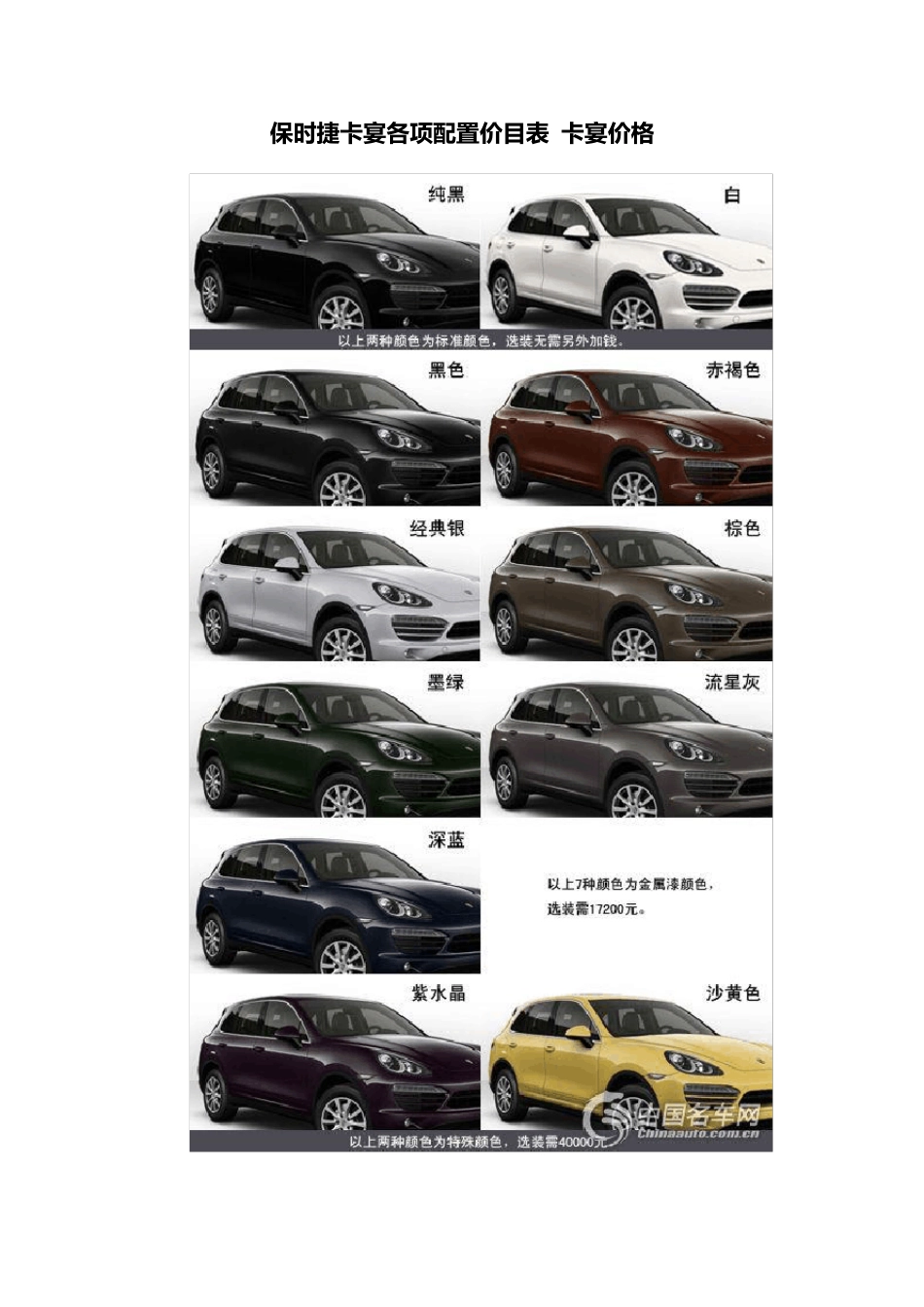 卡宴配置价目表_第1页