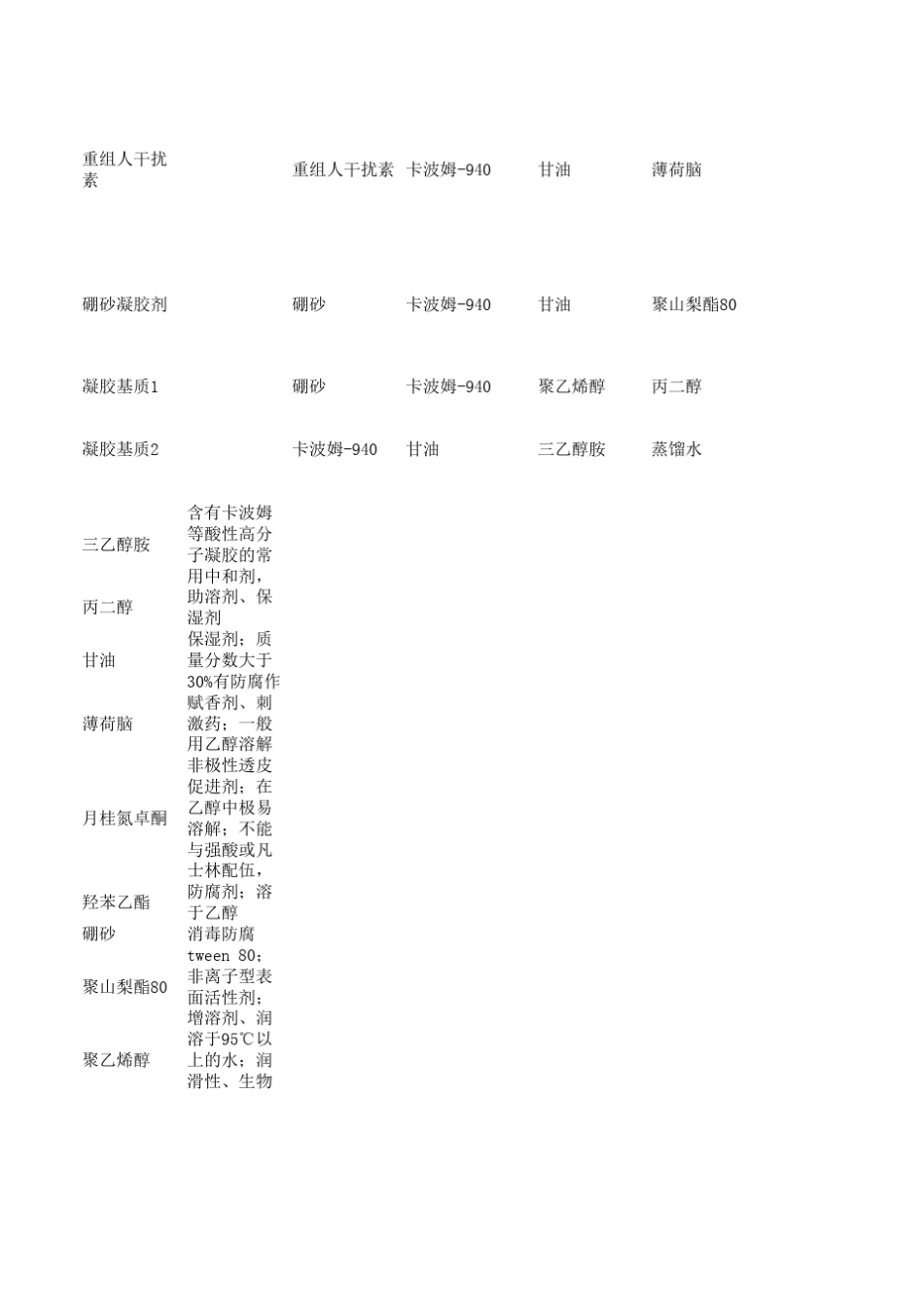 卡波姆凝胶制备各类型参考_第2页