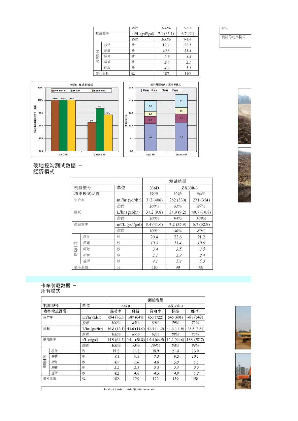 卡特336D技术参数对比_第2页