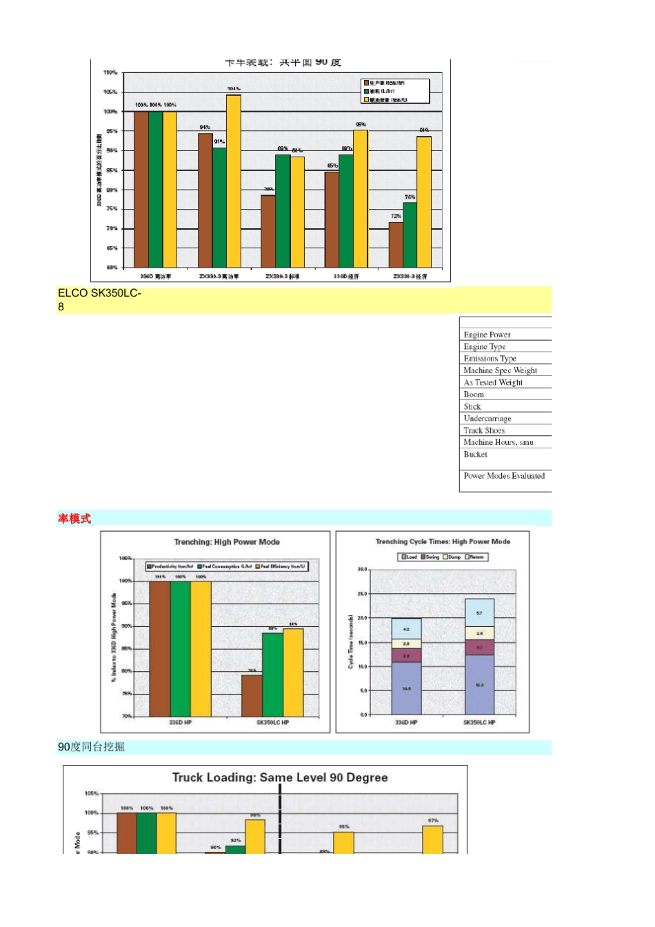 卡特336D技术参数对比_第3页