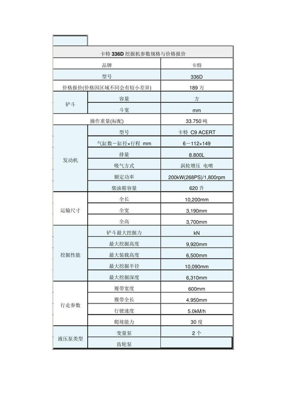 卡特各型号挖机参数_第2页