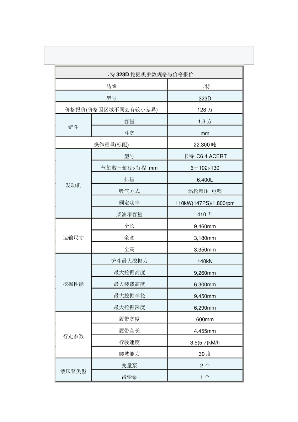 卡特各型号挖机参数_第3页