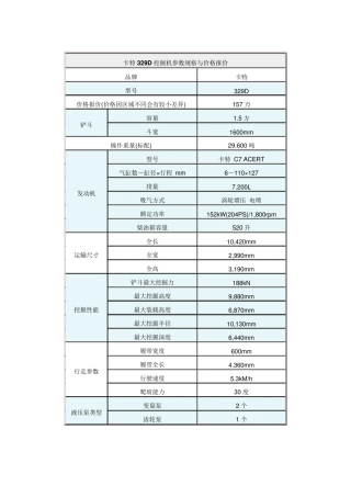 卡特各型号挖机参数