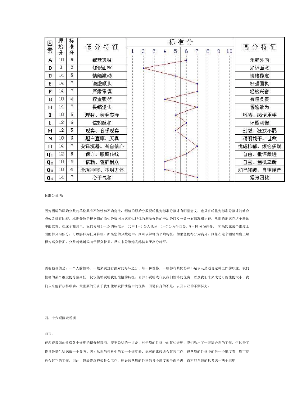 卡特尔16pf人格测验报告_第2页