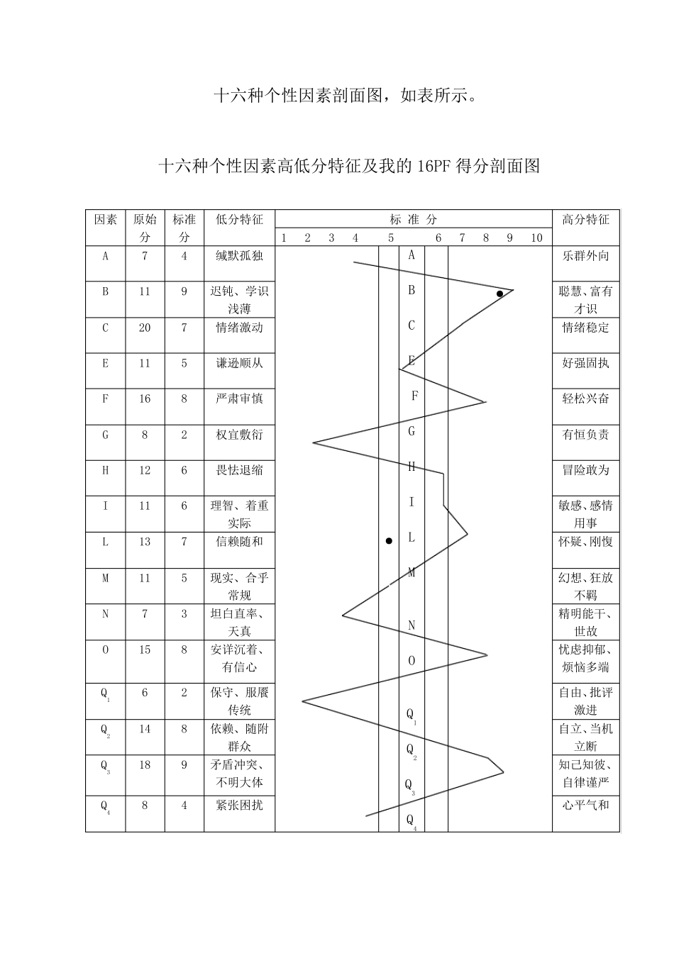卡特尔16PF性格测试报告—宗斌超_第3页