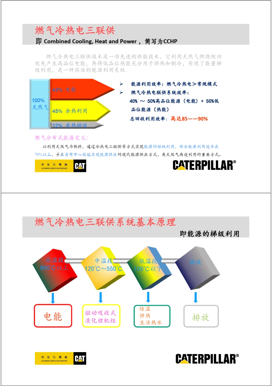 卡特彼勒燃气发电机组在燃气冷热电三联供的应用_第2页