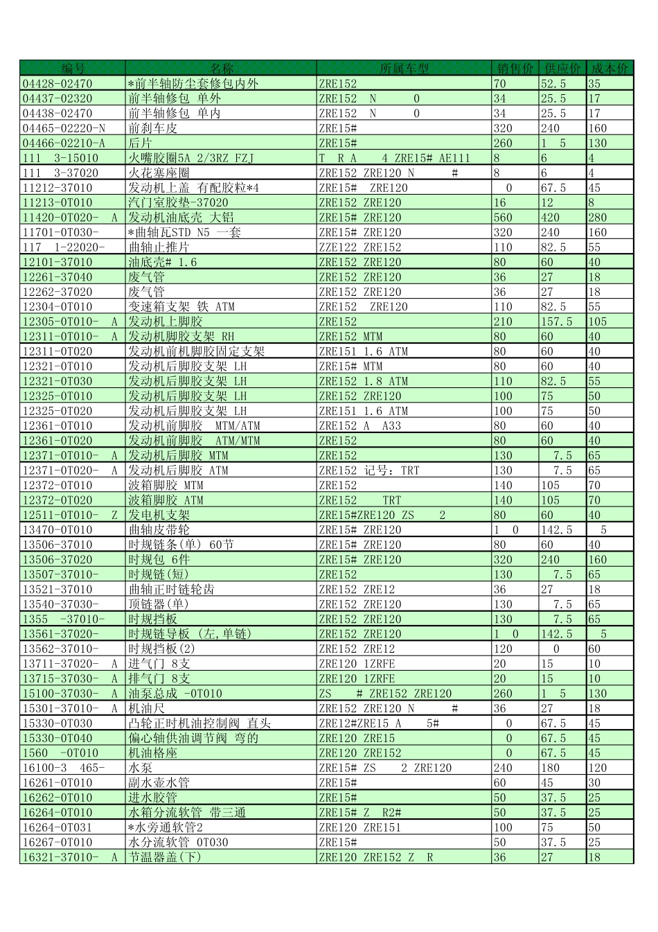 卡罗拉配件价格表_第1页