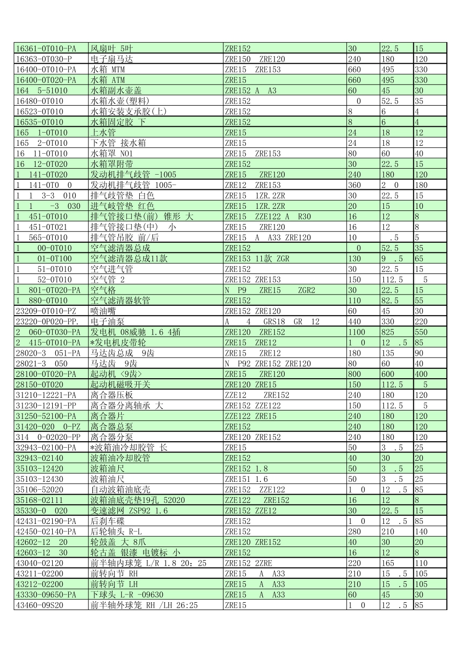 卡罗拉配件价格表_第2页