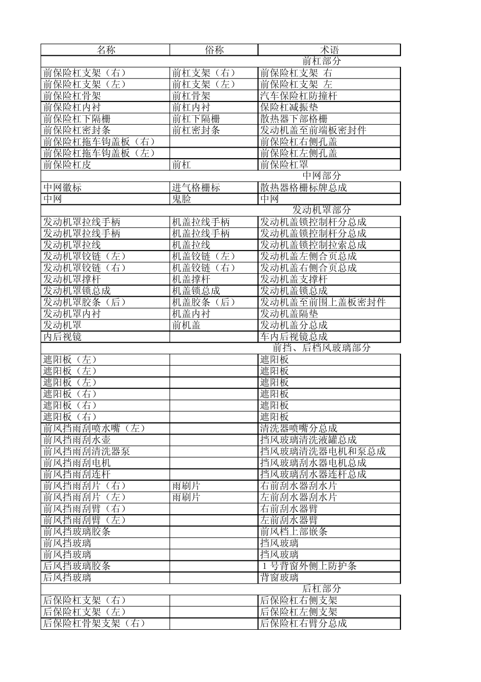 卡罗拉零配件价格表_第1页