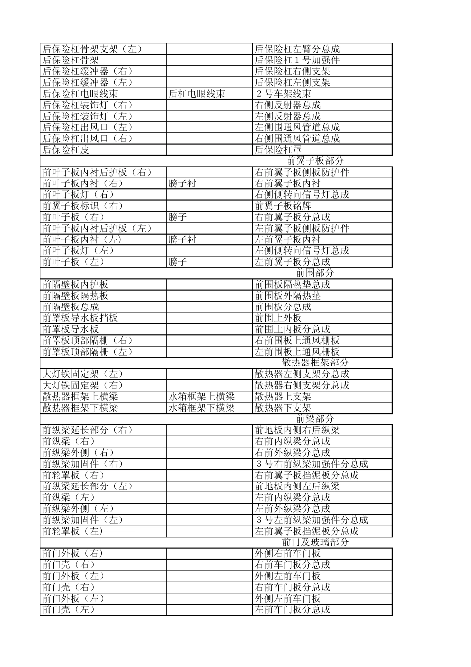 卡罗拉零配件价格表_第2页