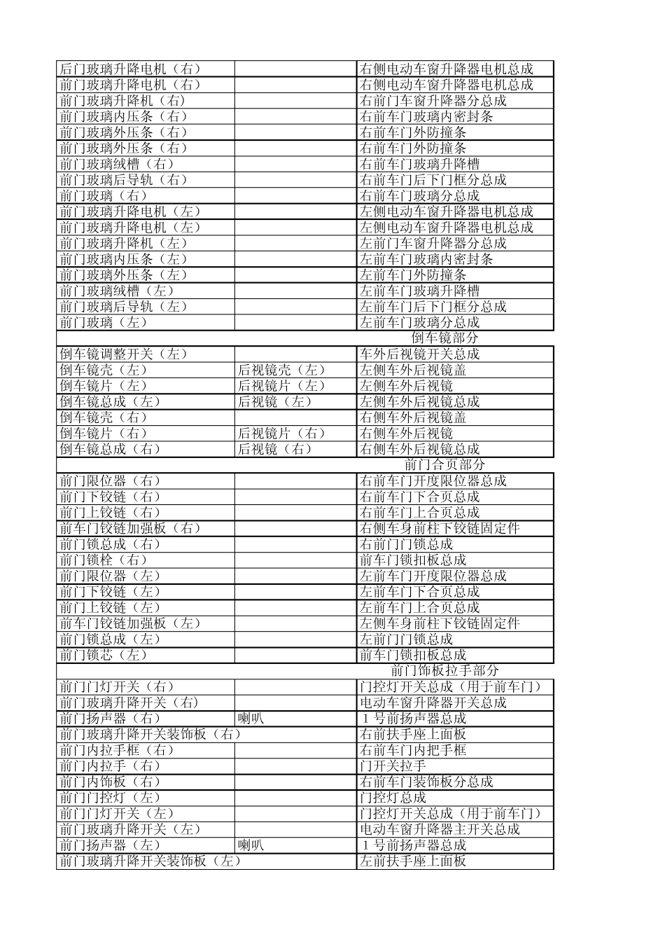 卡罗拉零配件价格表_第3页