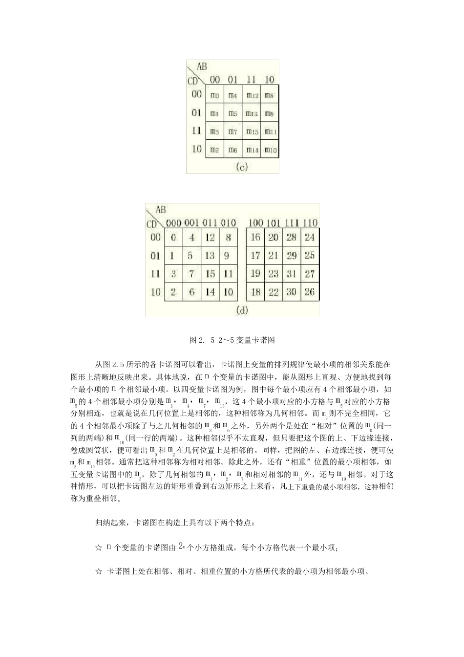 卡诺图的画法_第2页